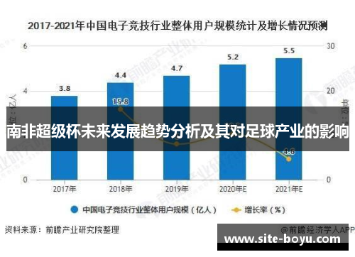 南非超级杯未来发展趋势分析及其对足球产业的影响