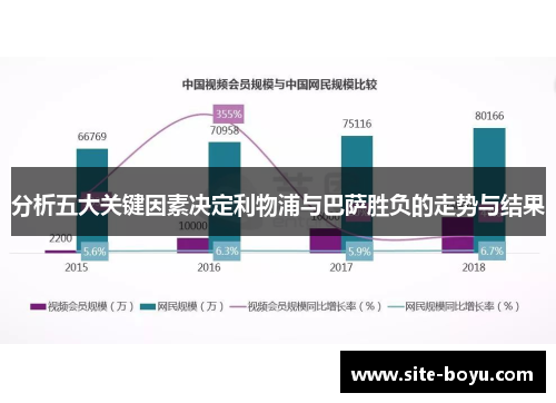 分析五大关键因素决定利物浦与巴萨胜负的走势与结果
