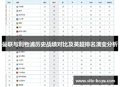 曼联与利物浦历史战绩对比及英超排名演变分析