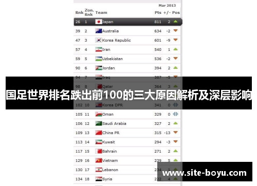 国足世界排名跌出前100的三大原因解析及深层影响