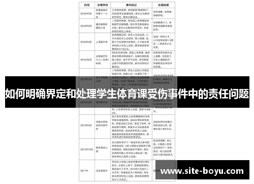 如何明确界定和处理学生体育课受伤事件中的责任问题